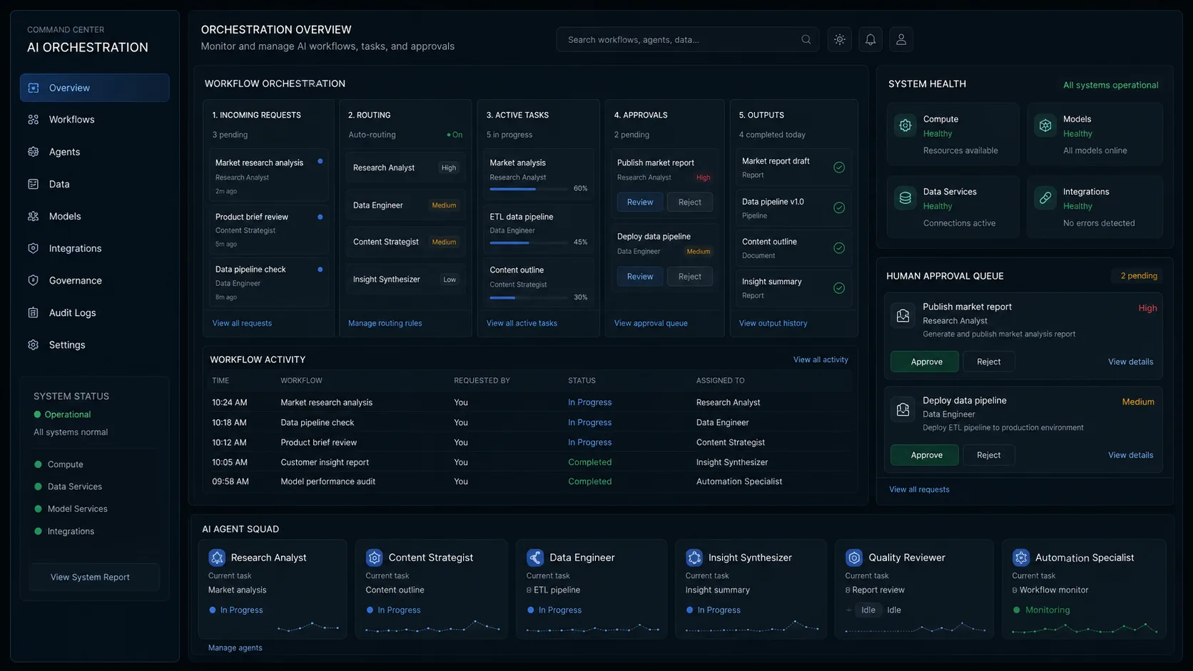 Agent Command Center operator dashboard visual showing workflow orchestration, system health, approval queue, and agent status panels
