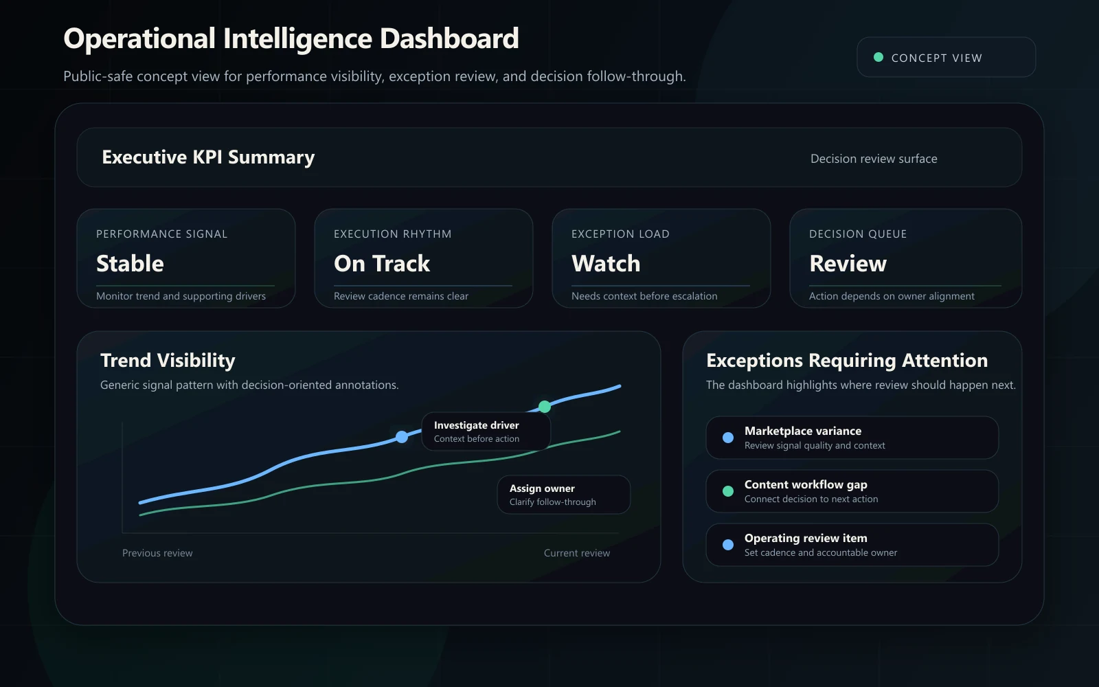 eCommerce Intelligence & Decision Systems primary visual preview